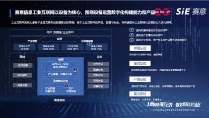 賦能企業(yè)資產(chǎn)運(yùn)營數(shù)字化 物聯(lián)網(wǎng)技術(shù)研發(fā)在工業(yè)互聯(lián)網(wǎng)中的應(yīng)用